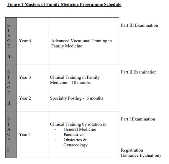 Postgraduate Training